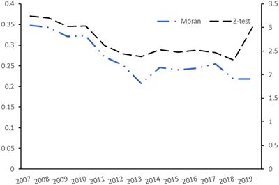 Does the development of the digital economy improve carbon emission efficiency?